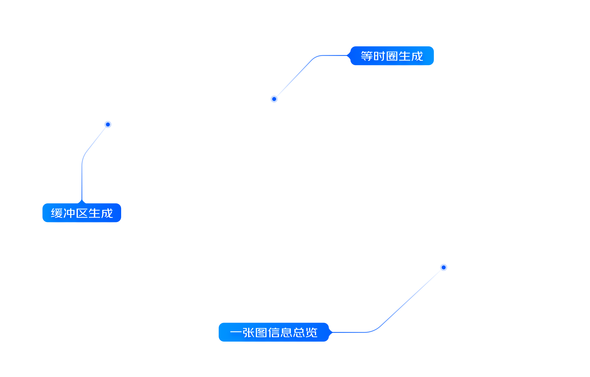 地图经营分析