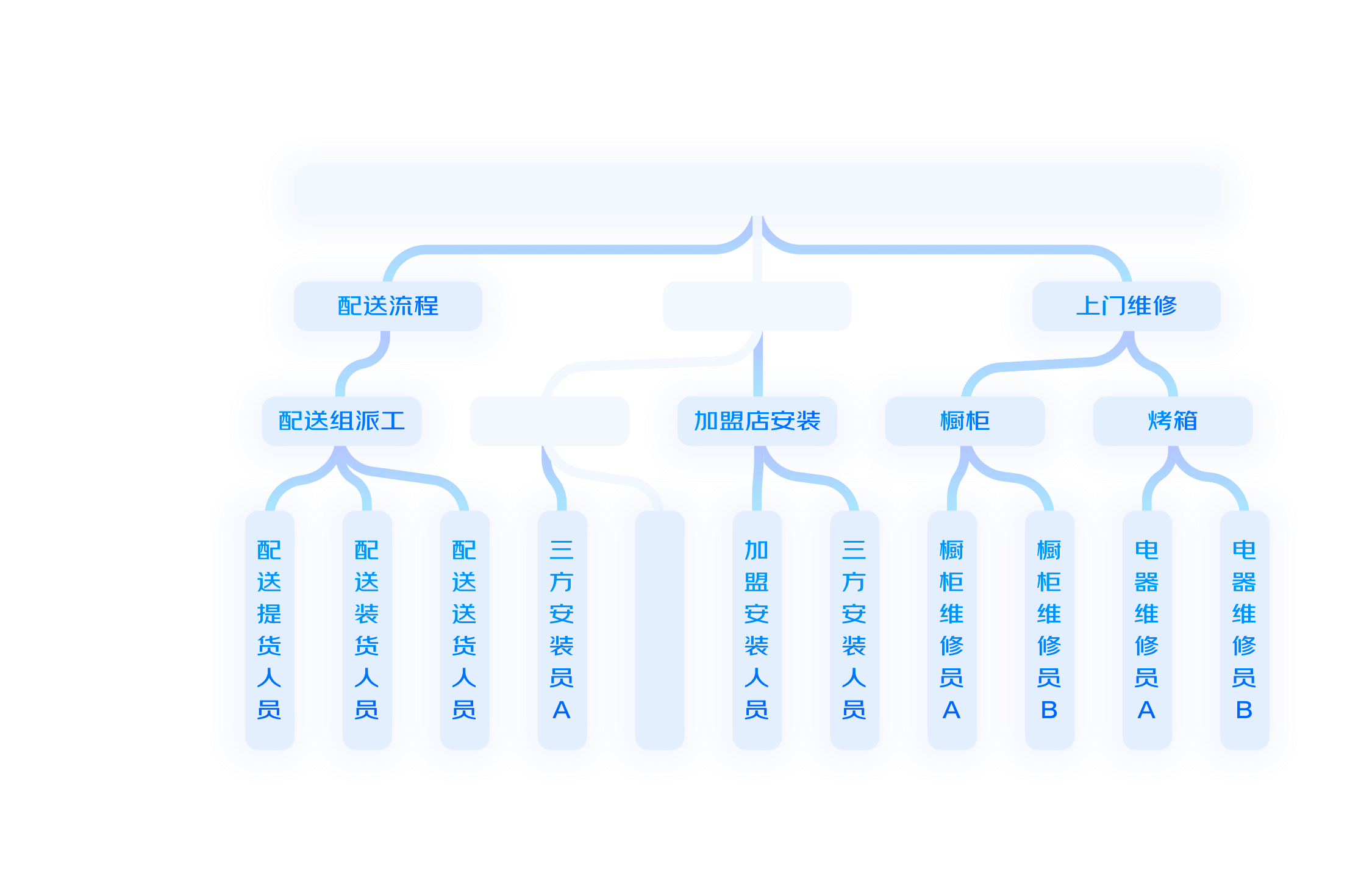 智能派单